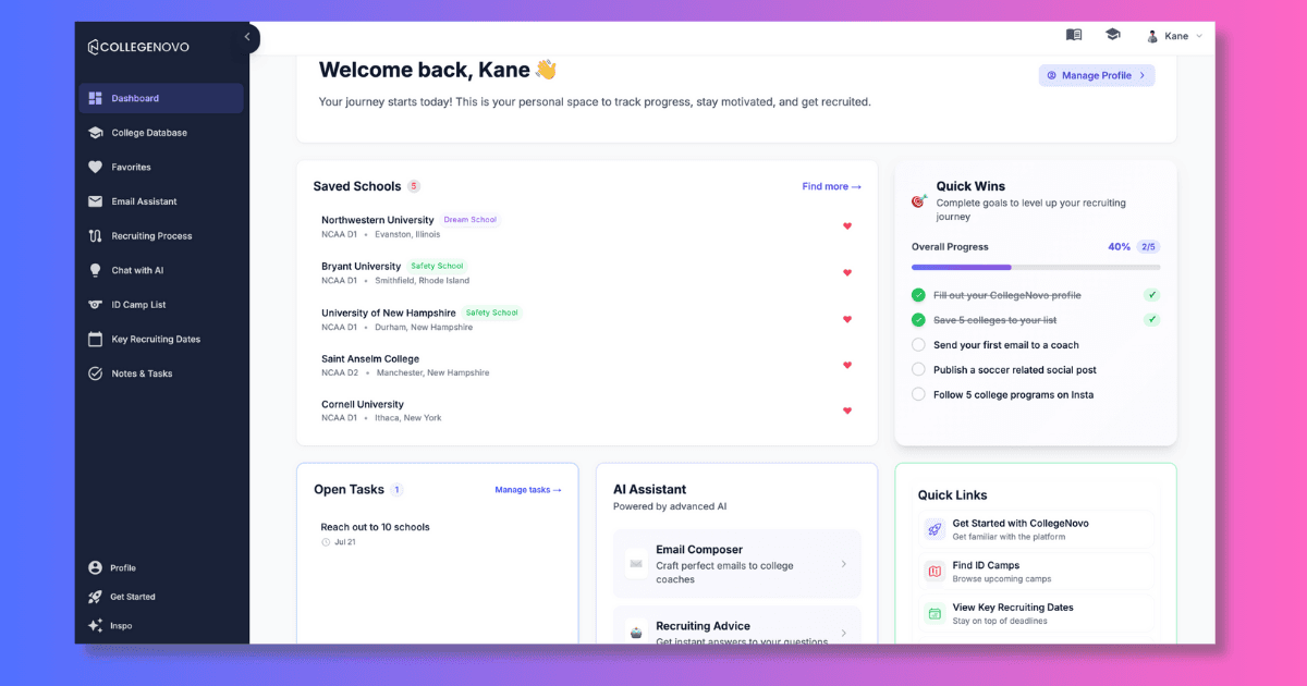 CollegeNovo Dashboard Overview